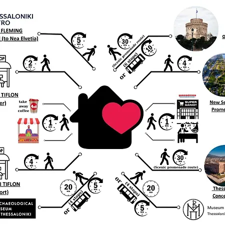 Cozy In Skg 테살로니키